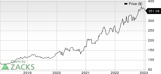 Eli Lilly and Company Price