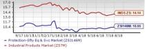 Security and Safety Services Outlook: Near-Term Prospects Dim