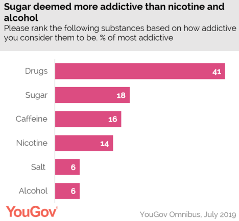 (SOURCE: YouGov)