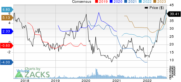 Scorpio Tankers Inc. Price and Consensus