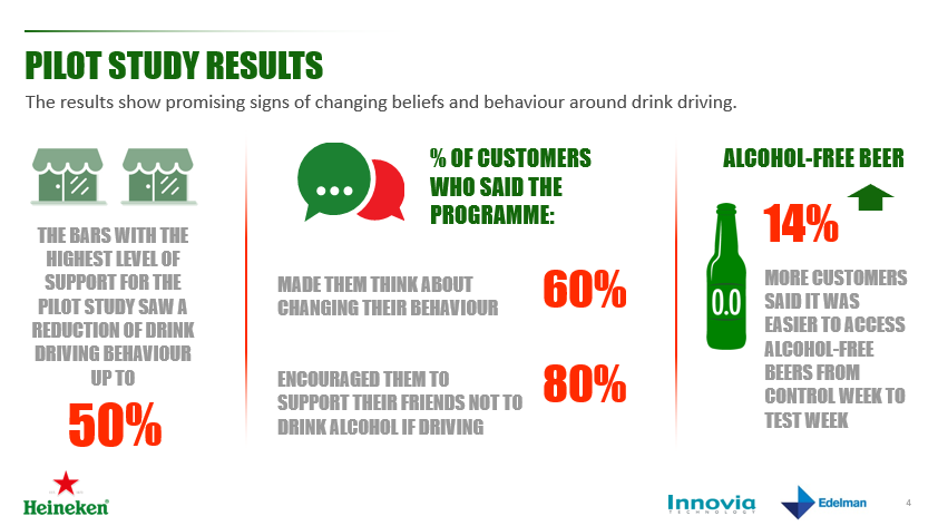 Message in a bottle: Key results from the drink-driving study in Manchester and Reading bars were encouraging