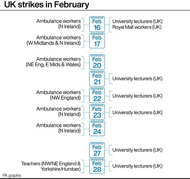 INDUSTRY Strikes