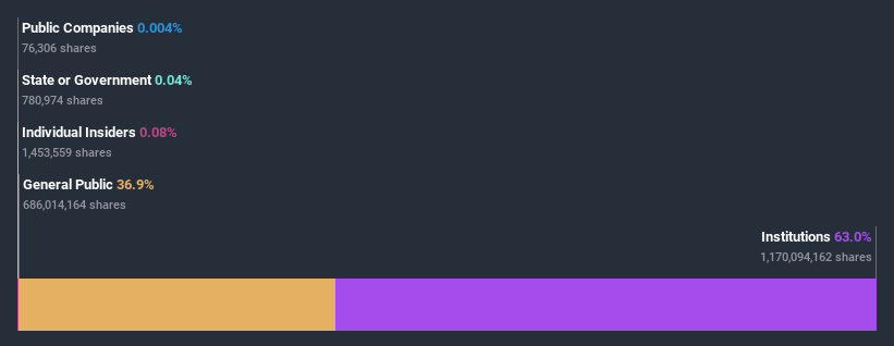 ownership-breakdown