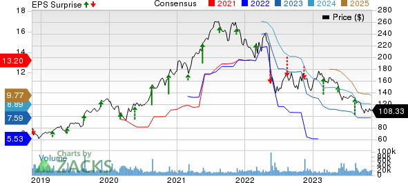 Ross Stores Reports First Quarter Earnings