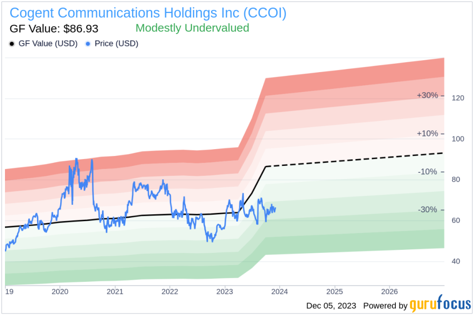 Insider Sell: CFO Thaddeus Weed Sells 9,700 Shares of Cogent Communications Holdings Inc (CCOI)