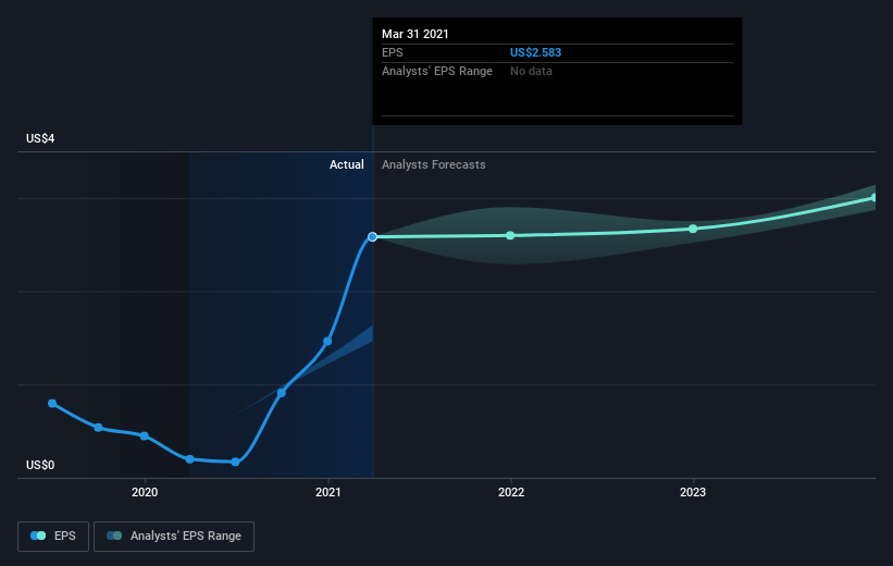 earnings-per-share-growth