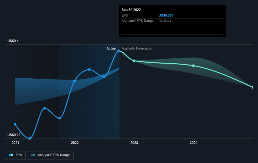 earnings-per-share-growth