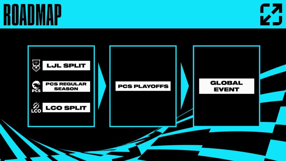 After the LJL and LCO local tournaments, qualified teams will move forward to the PCS Playoffs. (Photo: Riot Games)