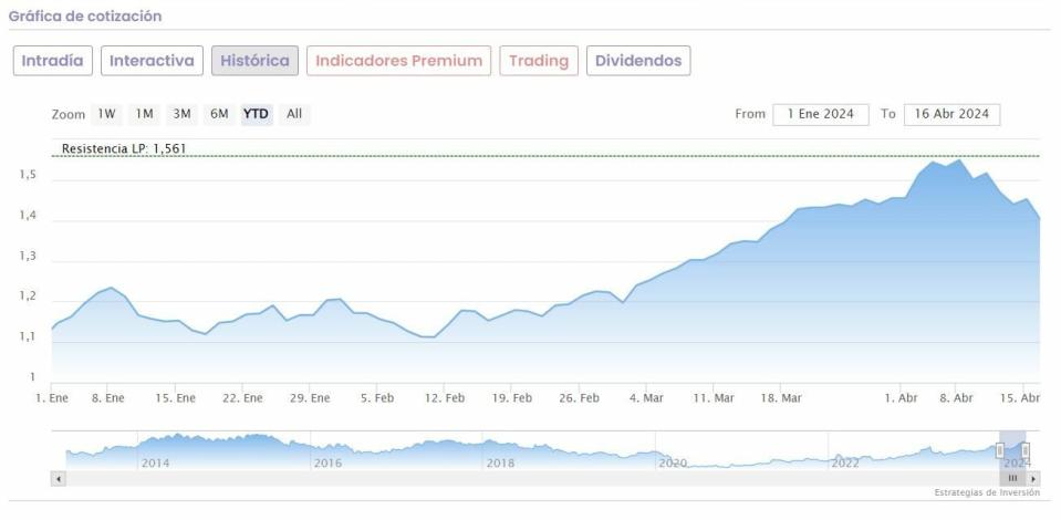 Barclays: Banco Santander puede subir un 24% y Banco Sabadell un 14%