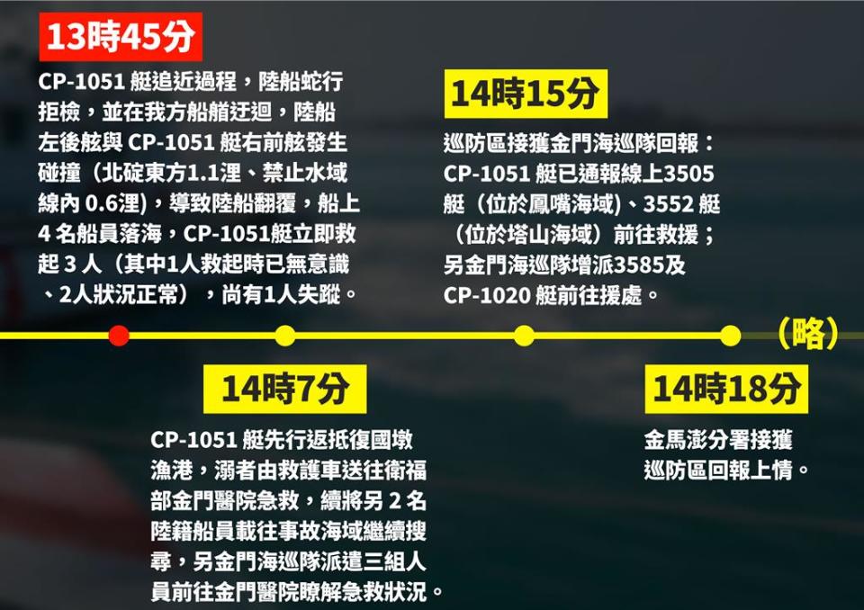 國民黨立委徐巧芯今於國民黨立院黨團舉行的記者會上，公布海巡內部吹哨人所提供的報告。（徐巧芯提供）