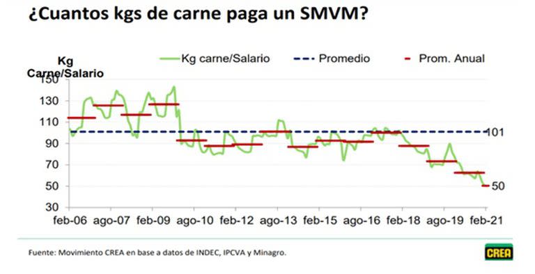 Lo que paga un salario mínimo, vital y móvil