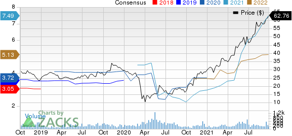 Regional Management Corp. Price and Consensus