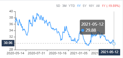 A Trio of Capital-Intensive Stocks to Consider