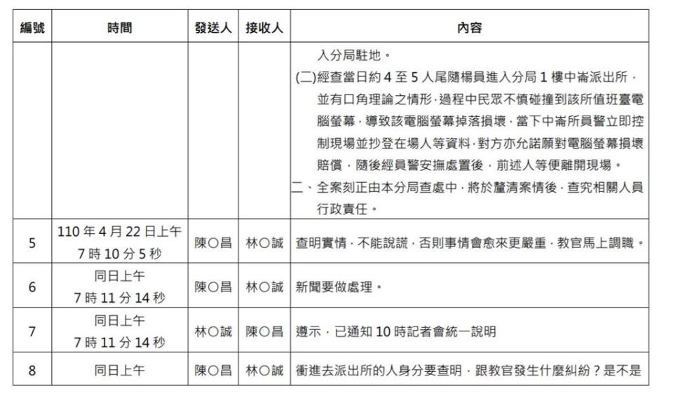 快新聞／建議刪黑衣人闖派出所影像　巡佐致歉所長：老大對不起害了您