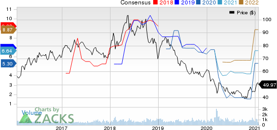 China Petroleum & Chemical Corporation Price and Consensus