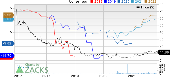 JAKKS Pacific, Inc. Price and Consensus