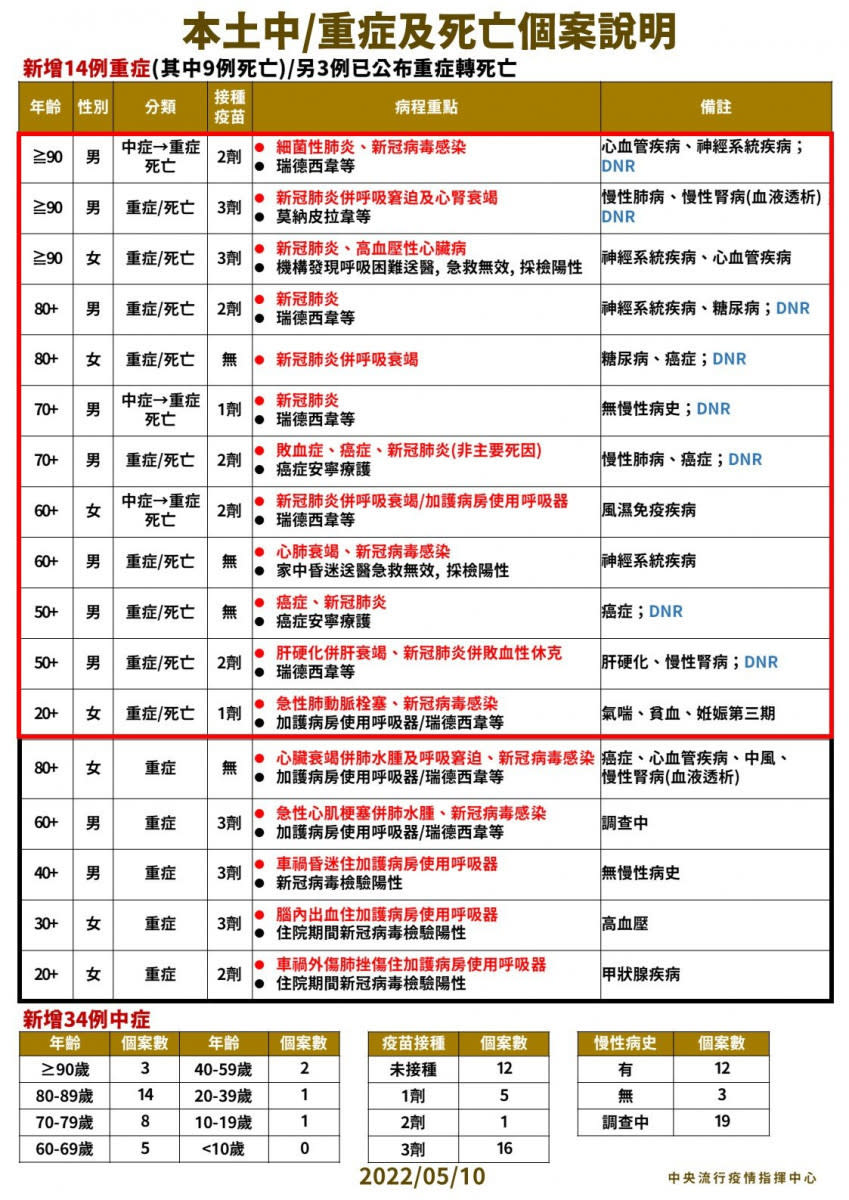 （圖／衛福部疾管署Facebook）