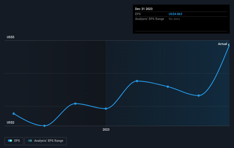 earnings-per-share-growth