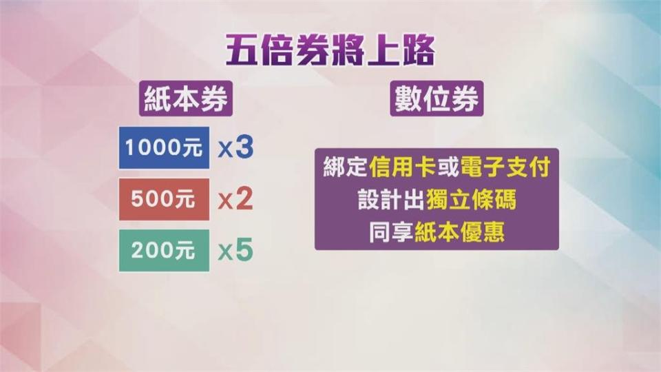 五倍券免費領10月發放　紙本、數位並行