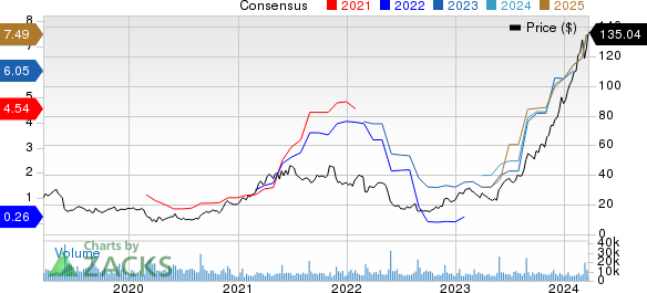 Abercrombie & Fitch Company Price and Consensus