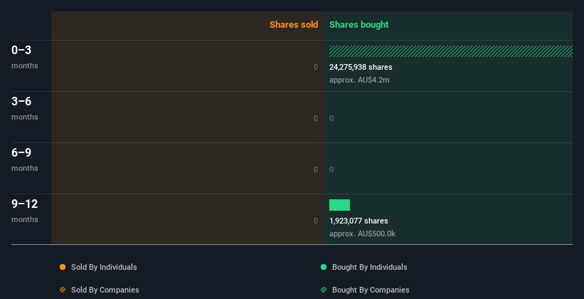 insider-trading-volume