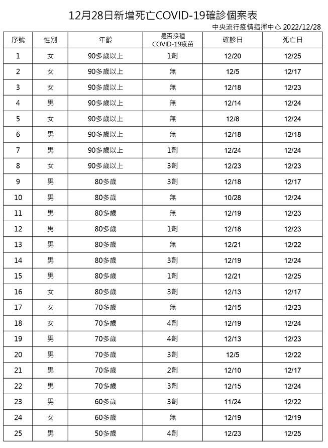 （圖／衛福部疾管署）