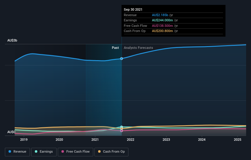 earnings-and-revenue-growth