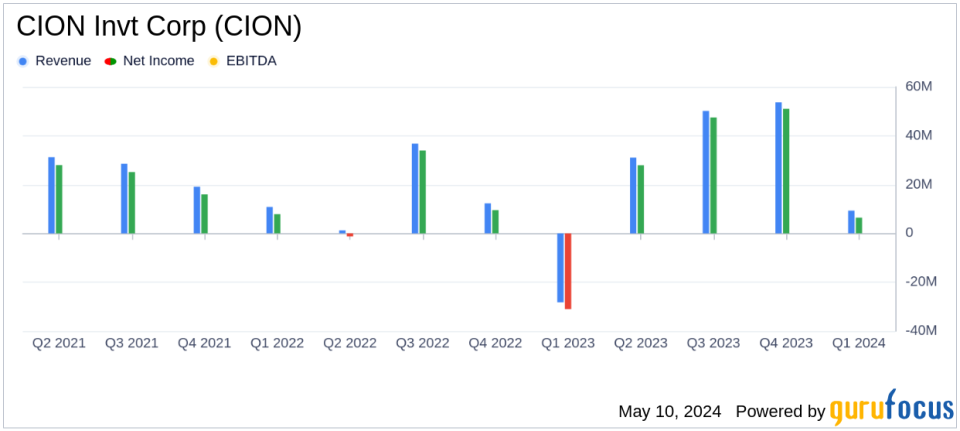CION Invt Corp (CION) Reports Q1 2024 Earnings: A Detailed Analysis