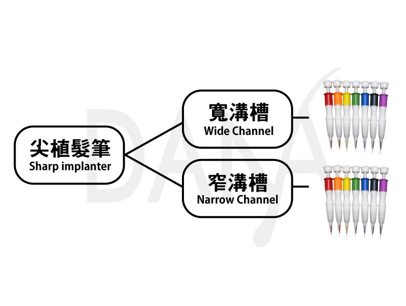 多娜台北植髮診所植髮筆尺寸與款式齊全