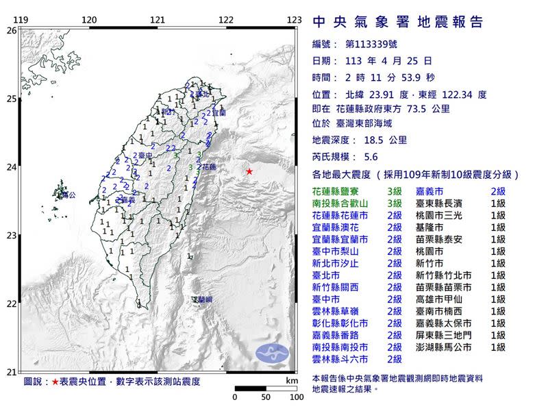 凌晨2:11發生規模5.6地震，震央在花蓮縣政府東方73.5公里處，深度18.5公里，屬於極淺層地震，最大震度為3級。（圖／中央氣象署）