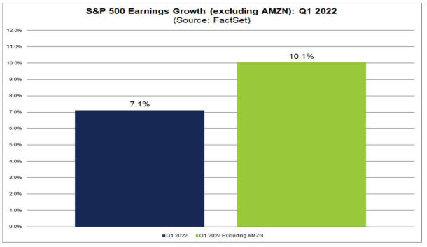 (منبع: FactSet)