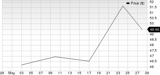 Stericycle, Inc. Price