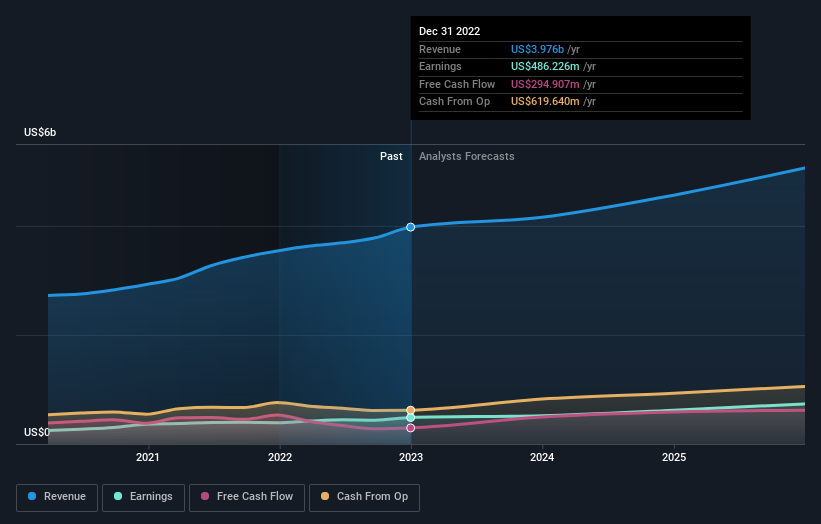 earnings-and-revenue-growth