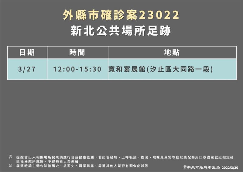 新北市今日新增17例確診。（圖／翻攝自新北衛生局臉書）