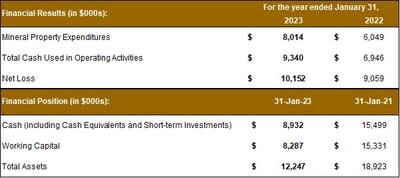 SELECT FINANCIAL INFORMATION (CNW Group/Pan Global Resources Inc.)