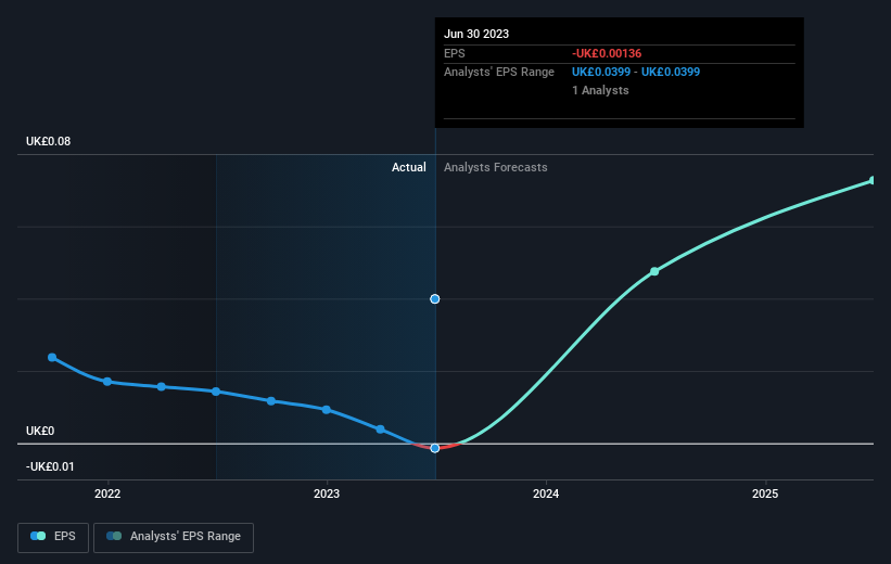 earnings-per-share-growth