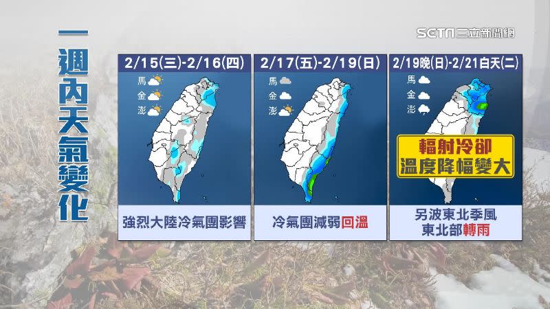 氣象局預估，19日晚上將有一波東北季風。