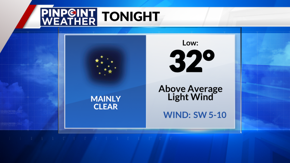 Pinpoint Weather: Overnight forecast on Feb. 29