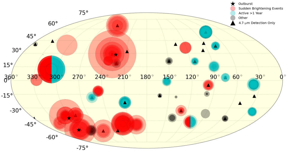 The volcanic hotspots on Jupiter's moon Io are seen as they were detected between August 2013 through December 2015 in this full map of the moon. Each circle represents a new detection, with its size corresponding to intensity. More opaque regions are where a hotspot was detected multiple times. <cite>Katherine de Kleer and Imke de Pater, UC Berkeley</cite>