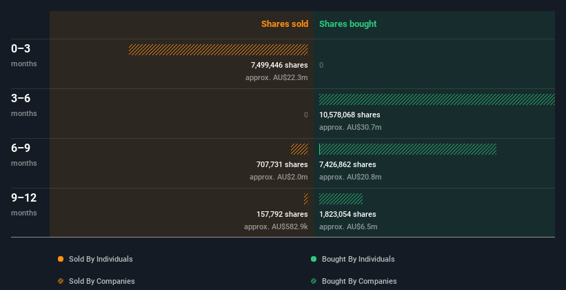 insider-trading-volume