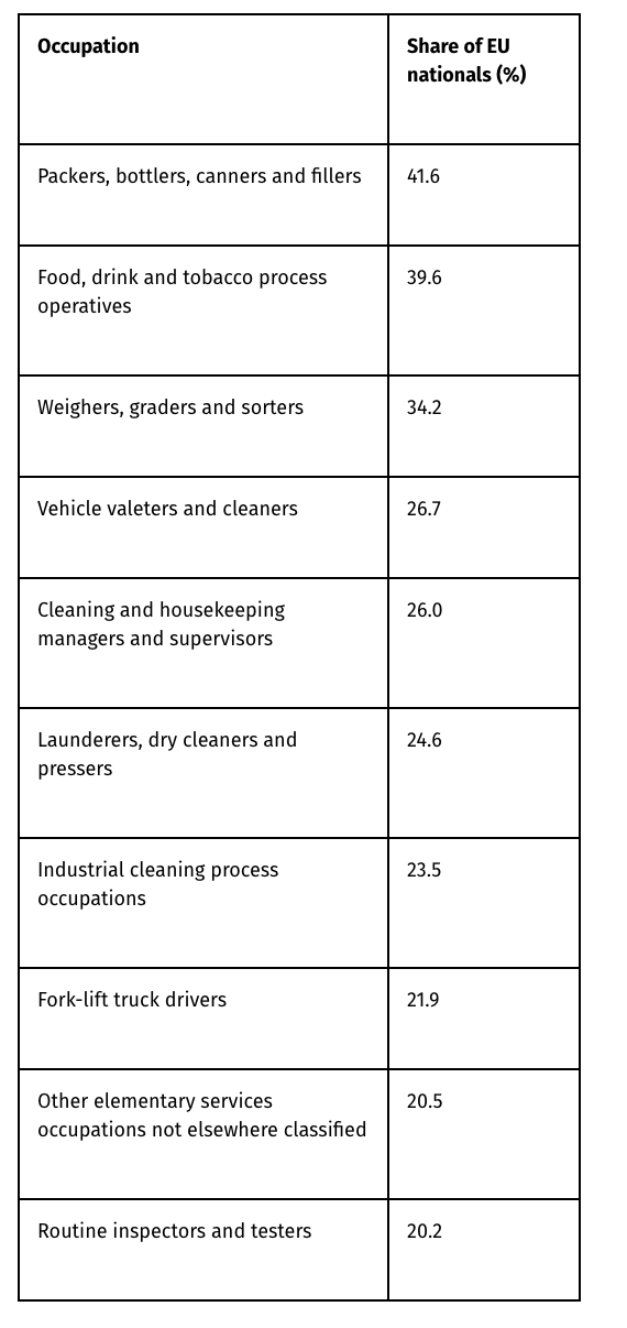 Table: IPPR