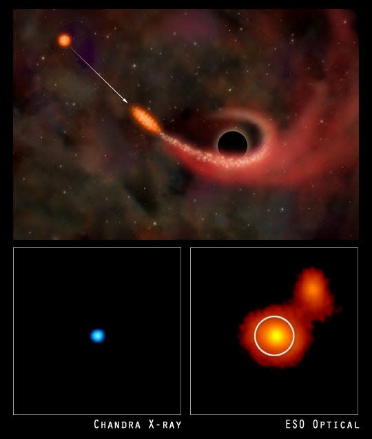 Chandra's observations helped confirm that one of the most powerful X-ray outbursts ever detected in a galaxy was evidence of the catastrophic destruction of a star that wandered too close to a supermassive black hole.