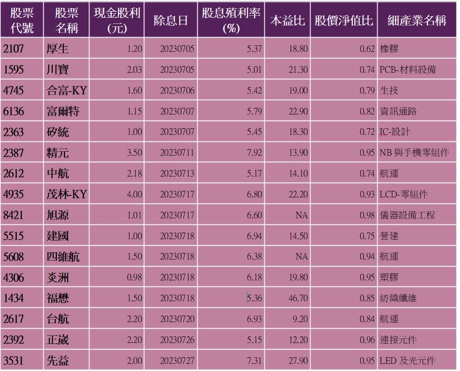 資料來源：籌碼K線