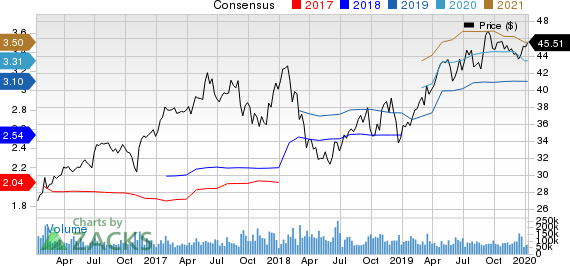 Comcast Corporation Price and Consensus