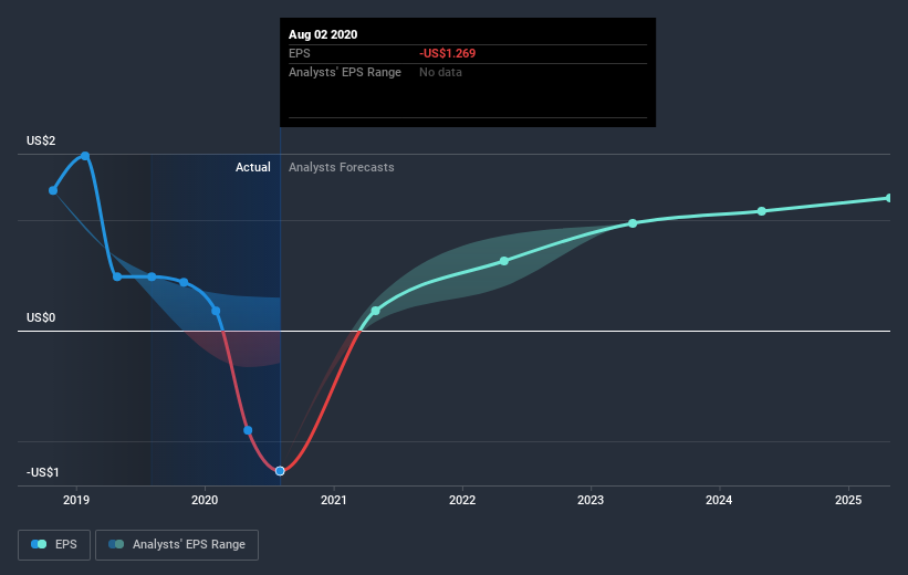 earnings-per-share-growth