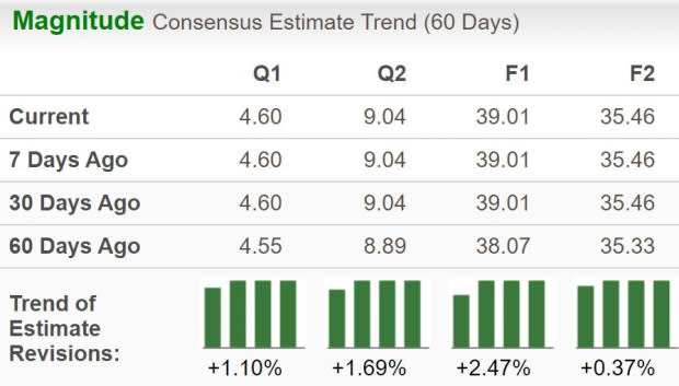 Zacks Investment Research