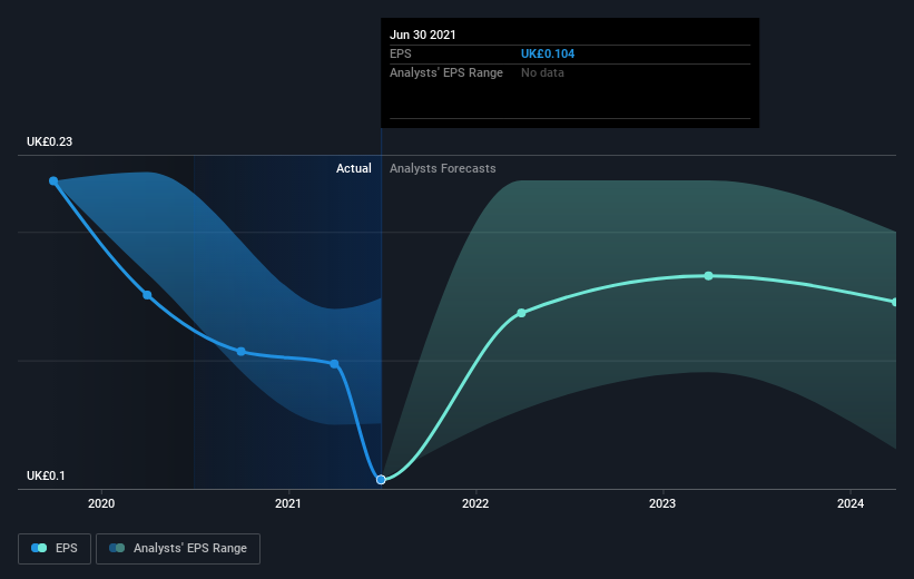 earnings-per-share-growth