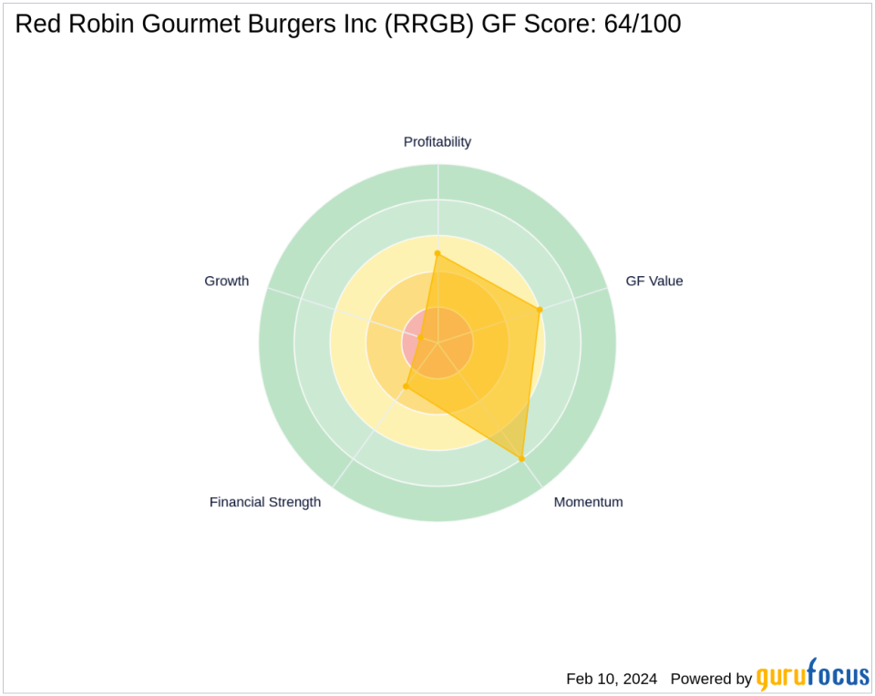 First Eagle Investment Bolsters Portfolio with Red Robin Gourmet Burgers Inc Acquisition