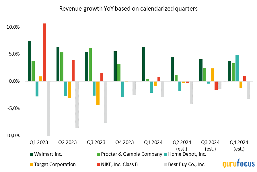 1st-Quarter Earnings Season Results, Expectations for 2024