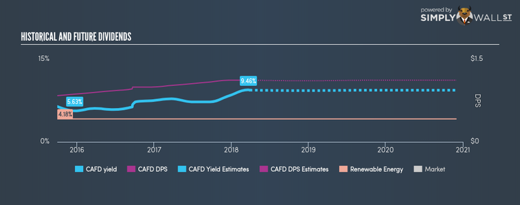 NasdaqGS:CAFD Historical Dividend Yield Mar 29th 18